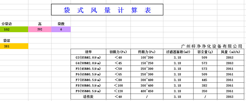 袋式過濾器容塵量計(jì)算表