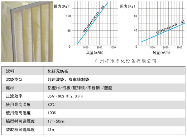 G3袋式初效過濾器風(fēng)量、阻力、使用環(huán)境圖解。