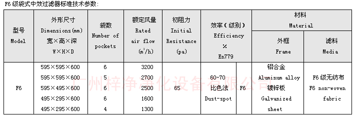 F6袋式中效過濾器技術(shù)參數(shù)：主要介紹尺寸、風(fēng)量、阻力、材料。