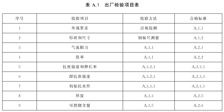 高效空氣過(guò)濾器出廠檢驗(yàn)項(xiàng)目表