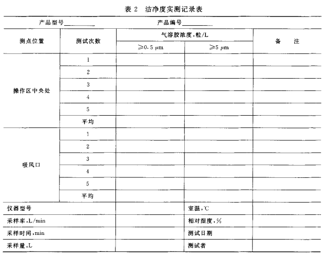 潔凈度實(shí)測(cè)記錄表