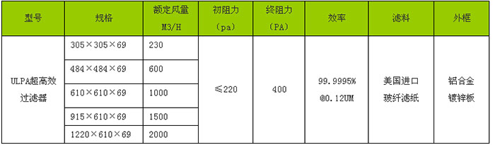 “梓凈”牌ULPA超高效過濾器規(guī)格尺寸及技術參數(shù)