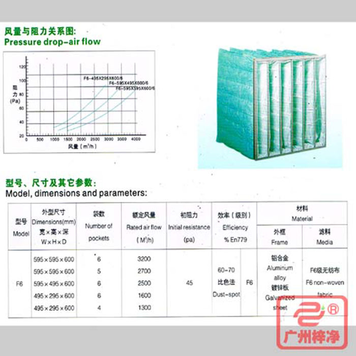 F6級袋式中效空氣過濾器風(fēng)量與阻力、型號、尺寸等參數(shù)